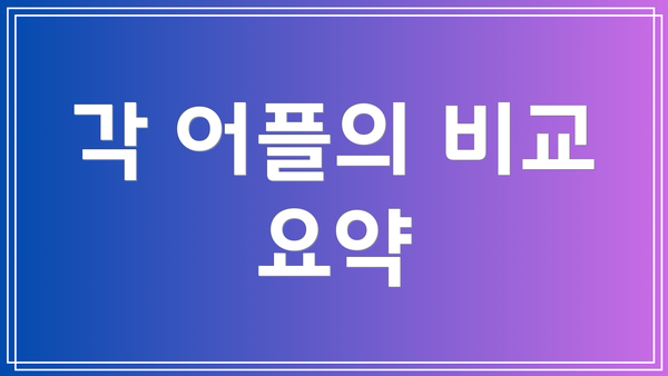 각 어플의 비교 요약