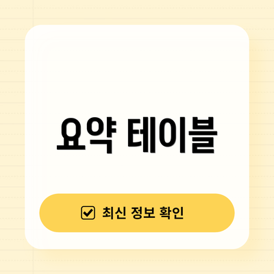 요약 테이블