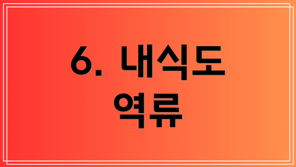 6. 내식도 역류