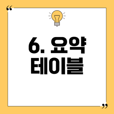 6. 요약 테이블