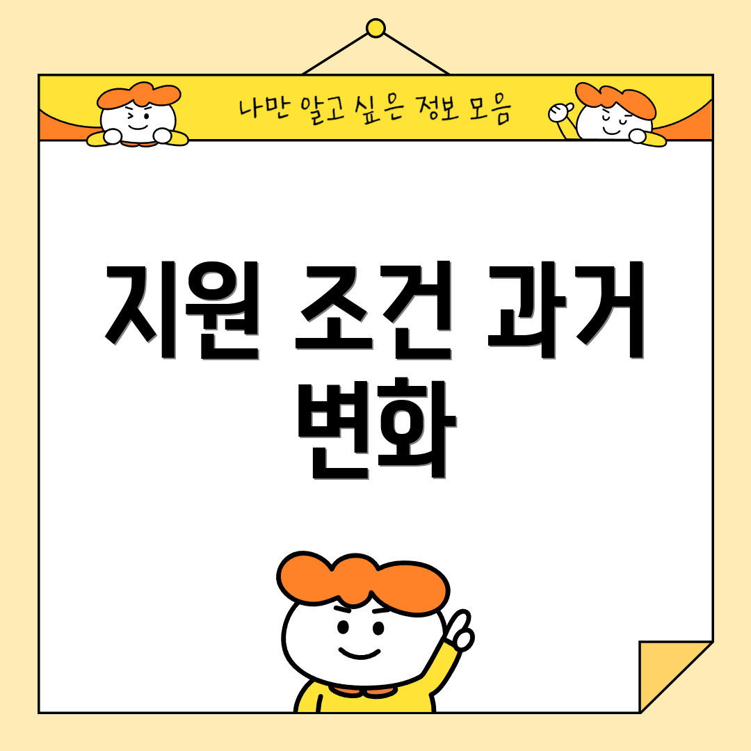 지원 조건 과거 변화