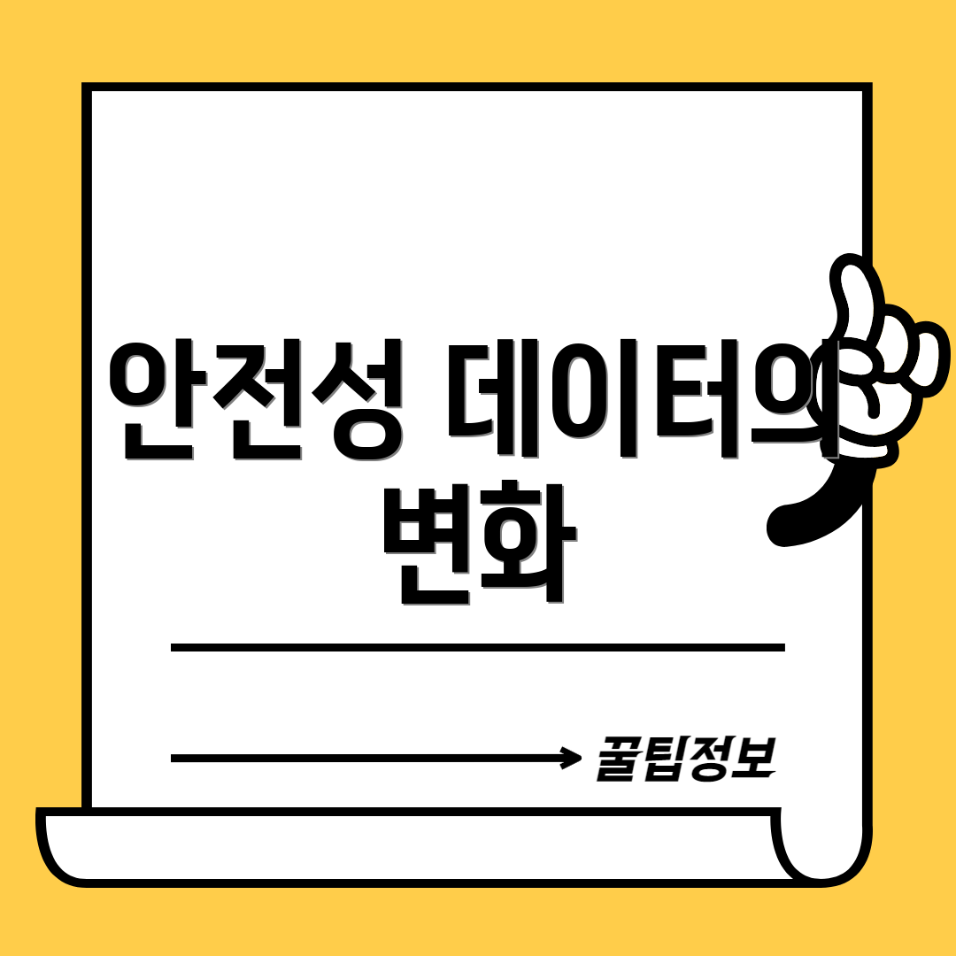 안전성 데이터의 변화