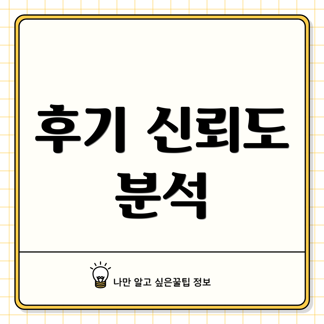 후기 신뢰도 분석
