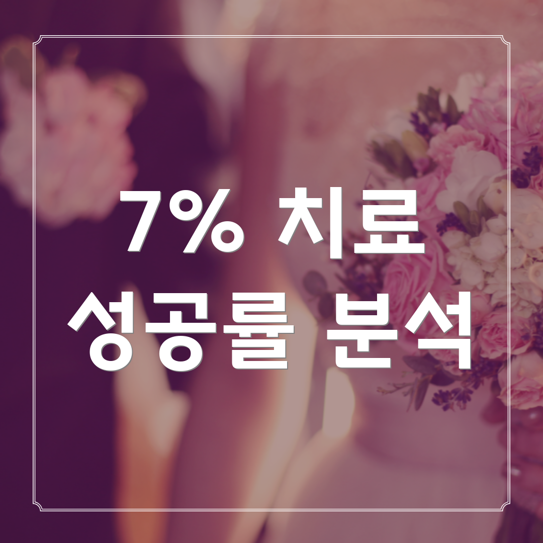 7% 치료 성공률 분석