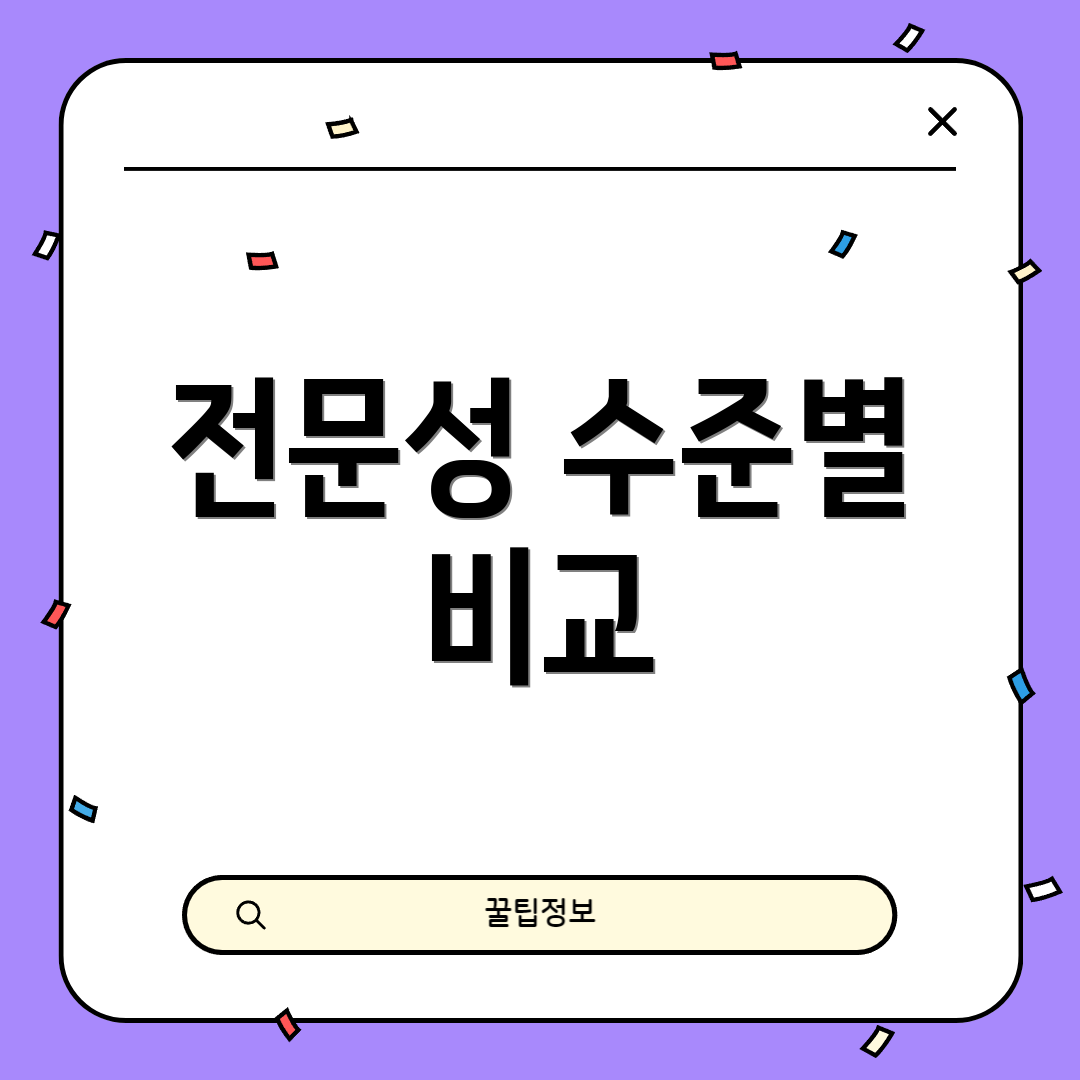 전문성 수준별 비교