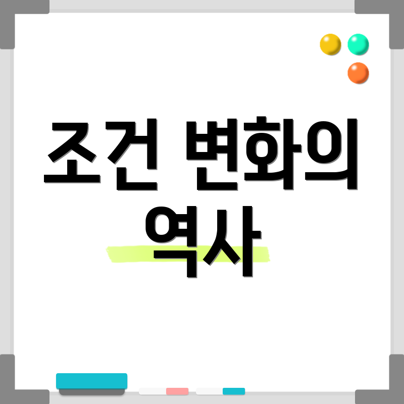 조건 변화의 역사