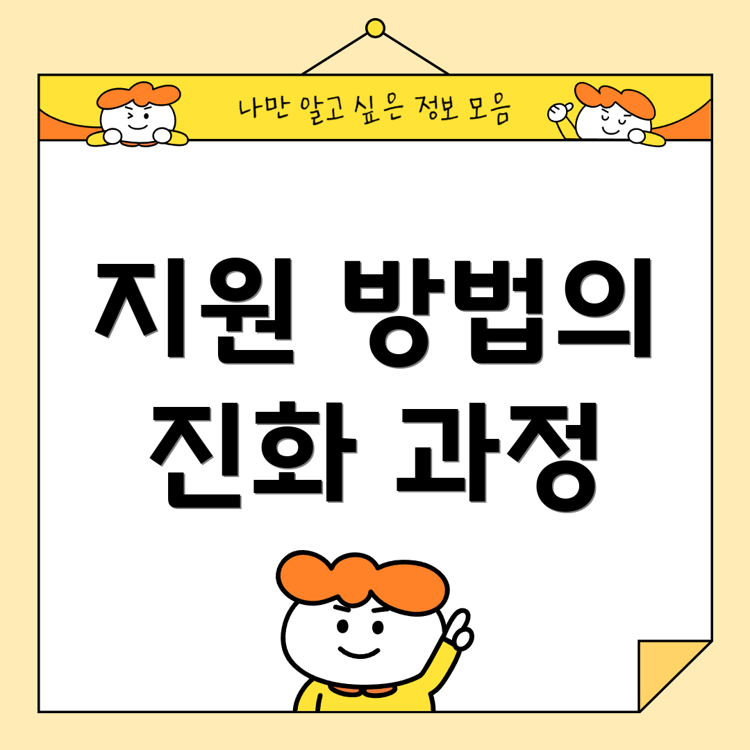 지원 방법의 진화 과정