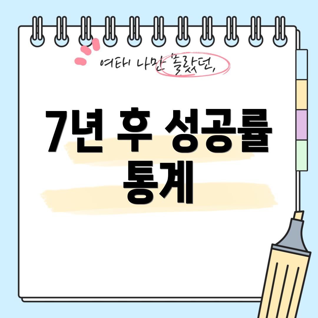 7년 후 성공률 통계